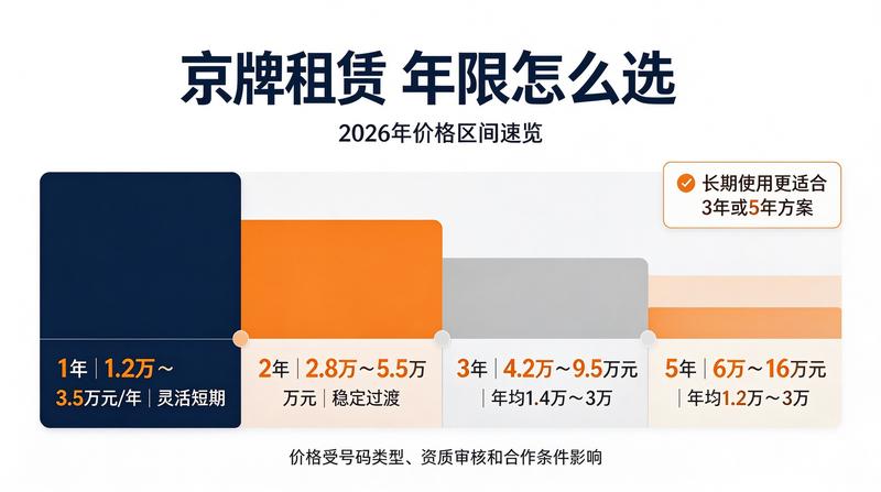 北京车牌租赁合规化监管加强