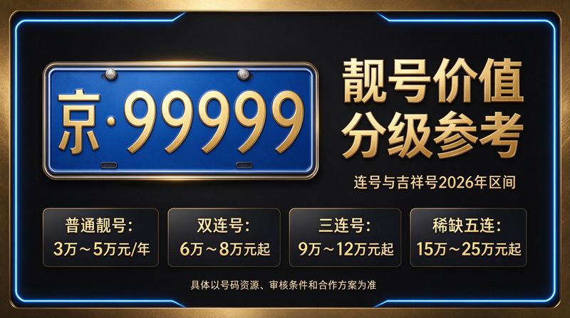 2026年北京租电车指标多少钱 - 最新租赁车辆